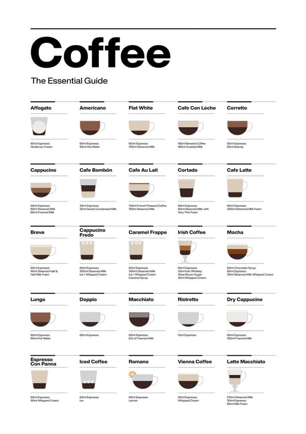 Póster de cocina guía del café