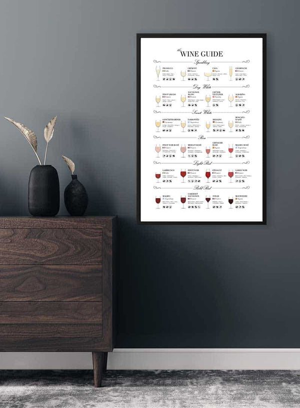 Póster guía del vino